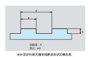 斷面形狀概念圖.jpg