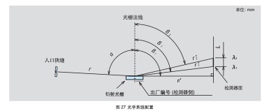 光學系統配置-1.jpg